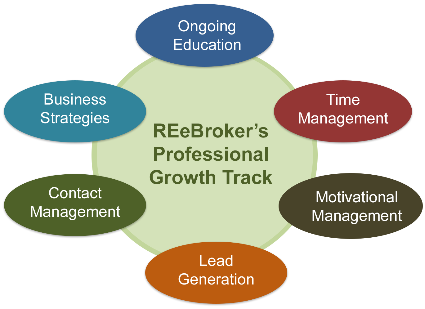 REeBroker Group - Professional Training